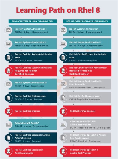 RHEL Linux Training 的图像结果