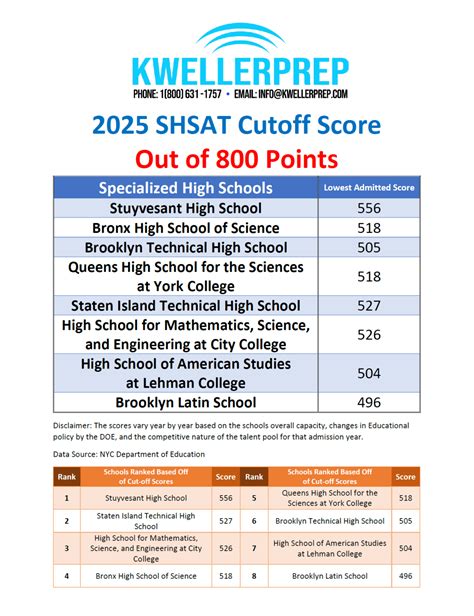 SHSAT Exam Prep and Tutoring | Queens & Manhattan New York City (NYC)