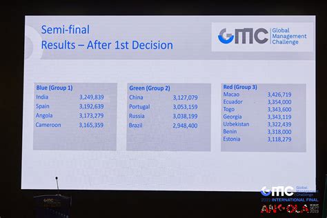 Galeria – GMC – Global Management Challenge