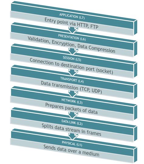 Davide's Code and Architecture Notes - L4 vs L7 Load Balancer & Code4IT