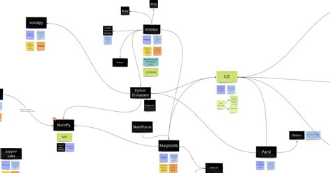 Image result for Python Module Ecosystem Map