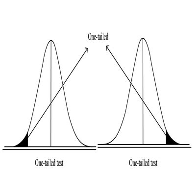 Image result for Two-Tailed Test Examples