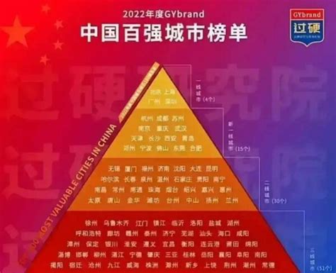 惠州2024年是几线城市,最新城市等级划分和排名