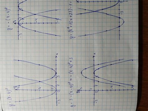 Скласти графіки функцій:1) у=(2)÷(х+2)2) y=-(x-2)²3) y=2+√(x-4)4) y=(1÷ ...