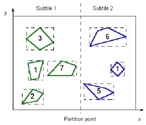 Image result for Binary Space Partitioning Tutorial