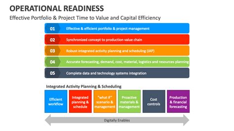 Operational Readiness Plan 的图像结果