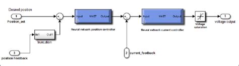 Image result for LabVIEW vs Simulink