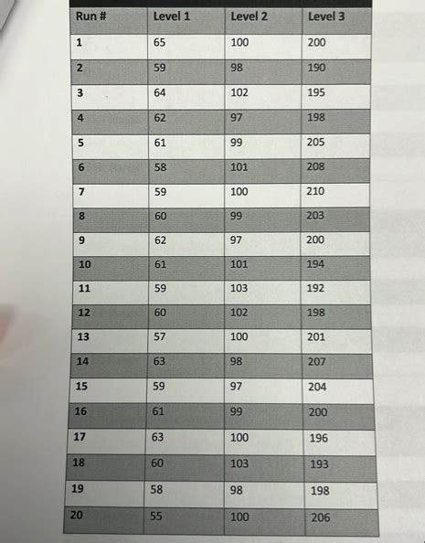 Image result for How to Calculate Sample SD