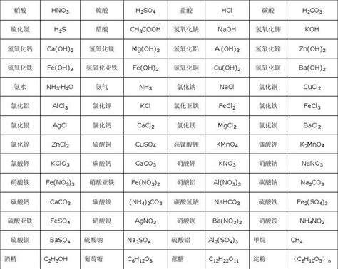 20种常见氨基酸基本信息表_word文档在线阅读与下载_免费文档