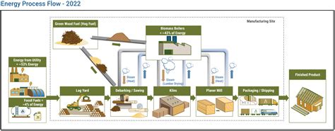 Bioenergy Process 的图像结果