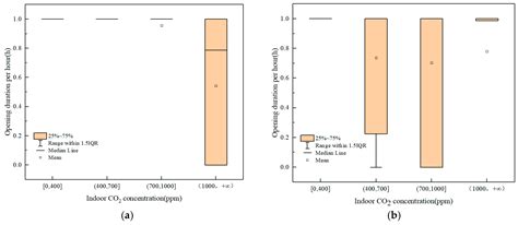 A Data Mining-Based Method to Disclose Usage Behavior Patterns of Fresh ...