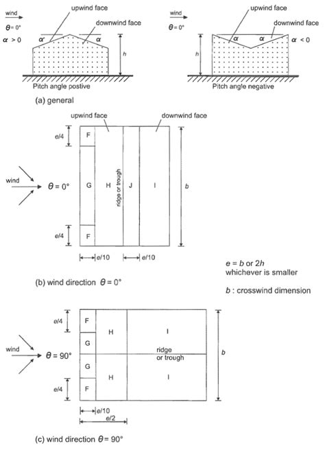 Wind Load Calculation 的图像结果