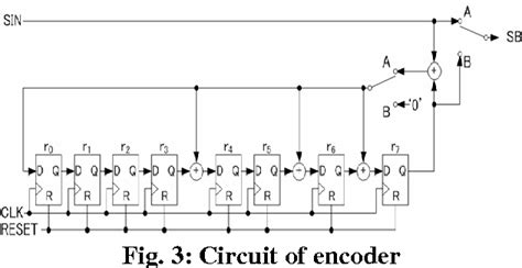 Image result for BCH Coding