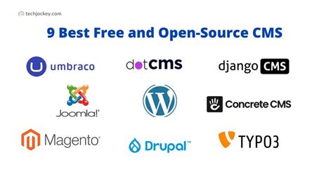 Image result for CMS Open Source