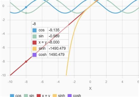 Image result for JavaScript Show Graph
