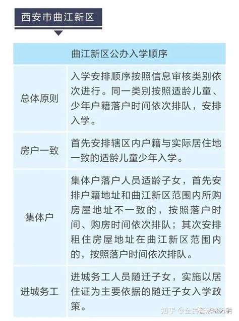 西安上学攻略：各区公办学校具体录取顺序解析！看看你属于哪一批次？ - 知乎