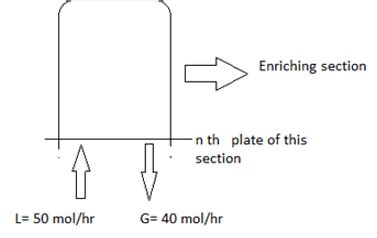 Fractionation Column Ponchon and Savarit Method Free MCQ Practice Test ...