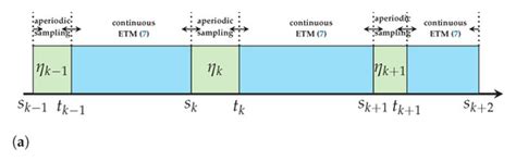 Event-Based Impulsive Control for Heterogeneous Neural Networks with ...