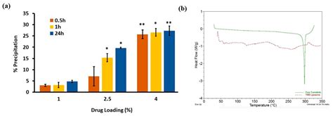 EphA2-Receptor Targeted PEGylated Nanoliposomes for the Treatment of ...