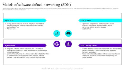 Image result for Software Defined Networking PDF