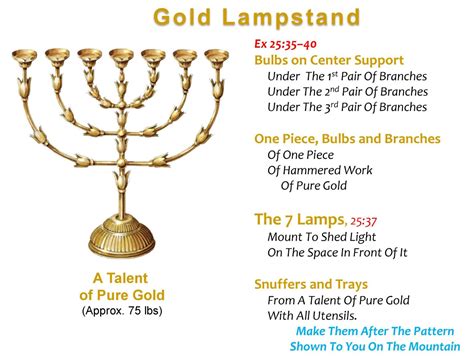 Golden Lampstand - Robert McLaughlin Bible Ministries