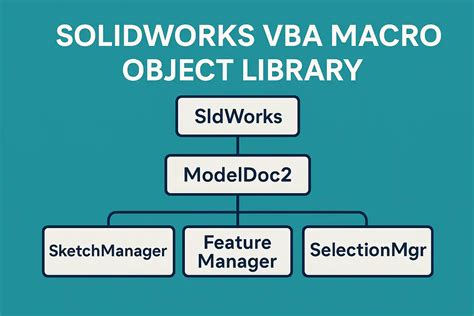 Image result for SolidWorks Macro Examples