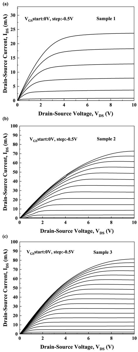 Influence of LPCVD-Si3N4 Thickness on Polarization Coulomb Field ...