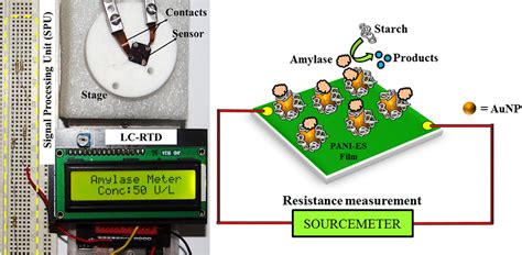 Arun Chattopadhyay Group