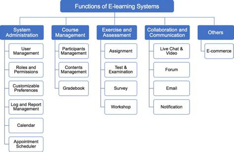 Image result for Systems eLearning