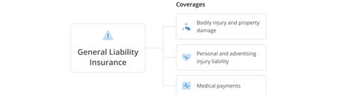 Image result for General Liability Insurance MA