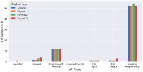 Image result for Mockito API
