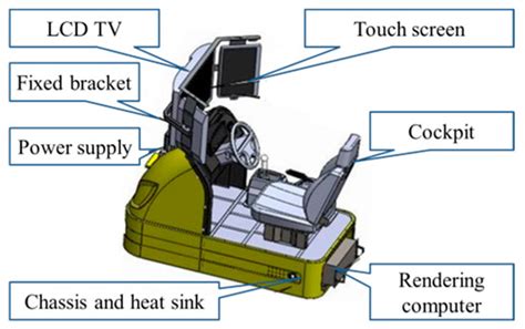 A Bayesian Driver Agent Model for Autonomous Vehicles System Based on ...