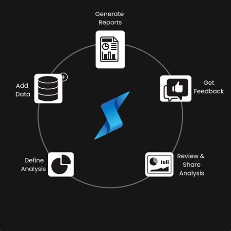 StellarAi - DriveTech Intelligence