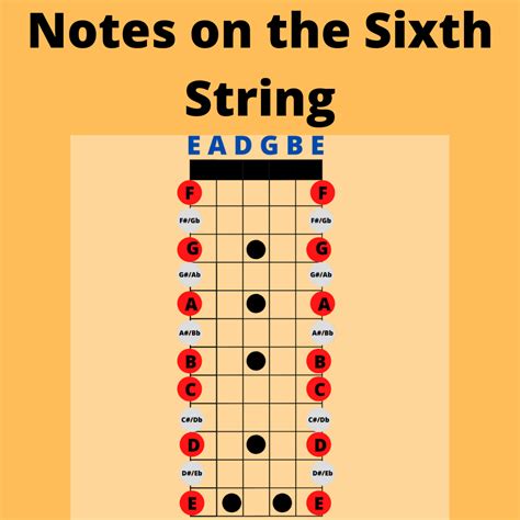 Image result for Basic 6 String Song