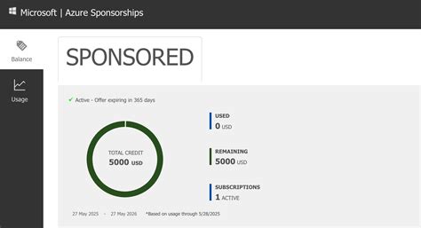 Slash Mark | IT Solutions