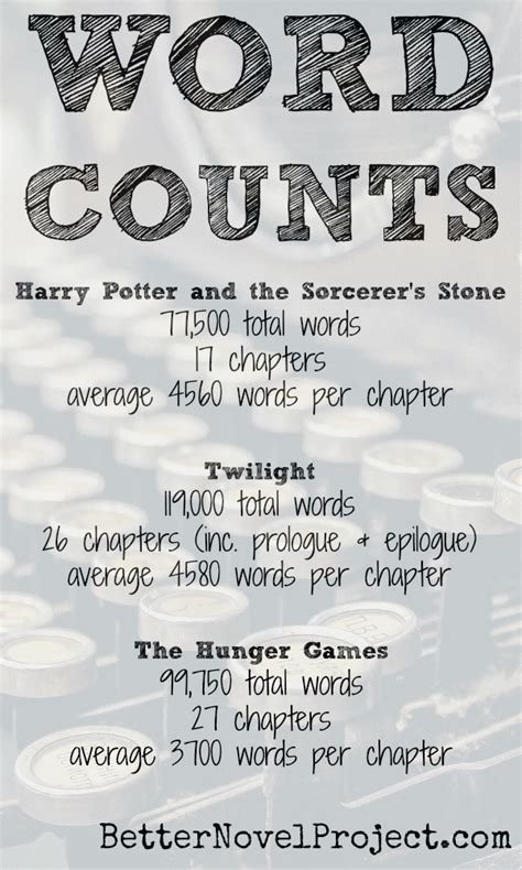 Word Counts of Bestselling Novels: Harry Potter, Twilight, Hunger Games