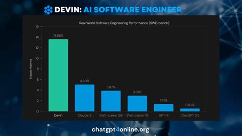 Image result for Devin AI Code Migration