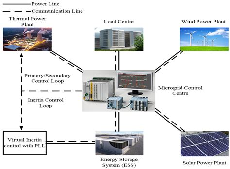Modified Golden Jackal Optimization Assisted Adaptive Fuzzy PIDF ...