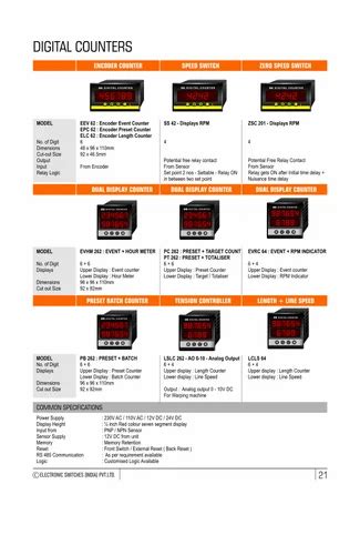 Image result for Encoder Counter