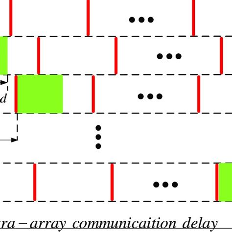 Image result for TDMA Tutorial