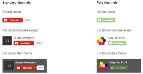 YouTube introduces embeddable subscribe button