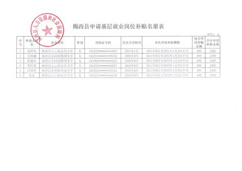 1500元/人 2022年一次性吸纳就业补贴政策来了凤凰网浙江_凤凰网