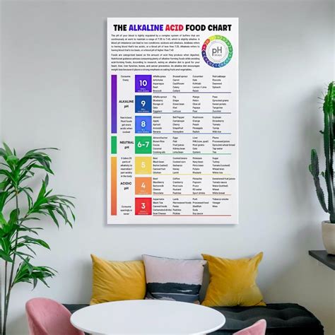 FGRID The Alkaline Acid Food Chart Food Poster Ph India | Ubuy