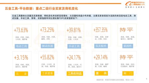 采购物料ABC分析