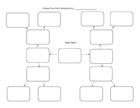 Image result for Flow Chart for Class 5