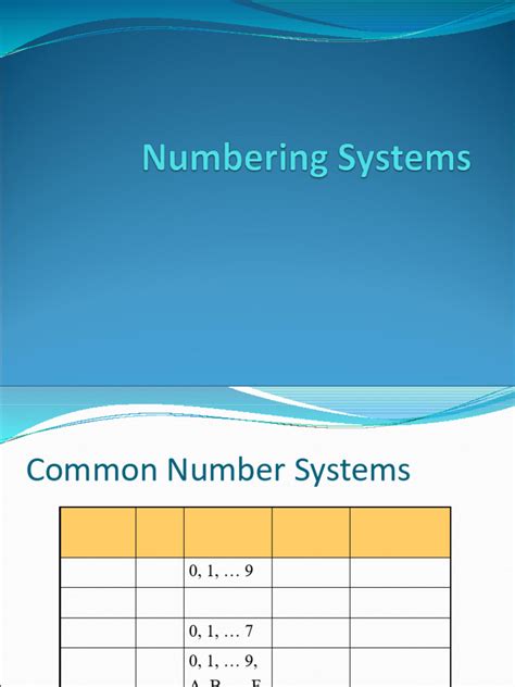 Computer Numbering Systems 的图像结果