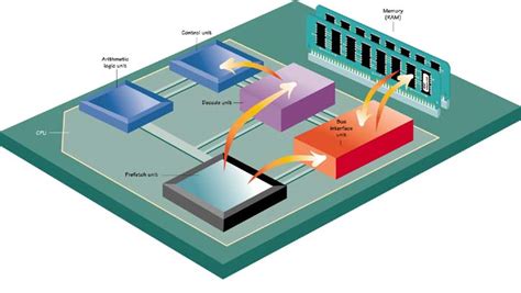 Image result for What Does CPU Do