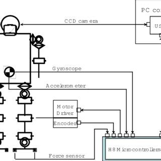 Image result for Explain Data Communication with Block Diagram