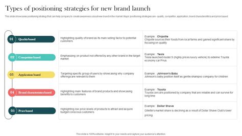 Image result for Positioning Strategy Elements
