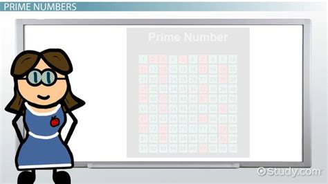 Image result for Fundamental Theorem of Arithmetic in Python